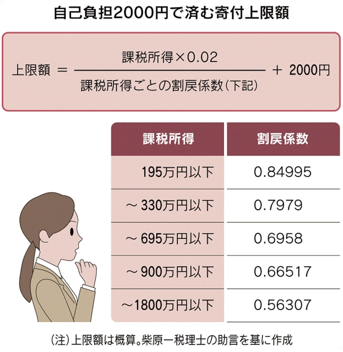 ふるさと納税 寄付の上限額 簡易計算式で楽々把握 日本経済新聞
