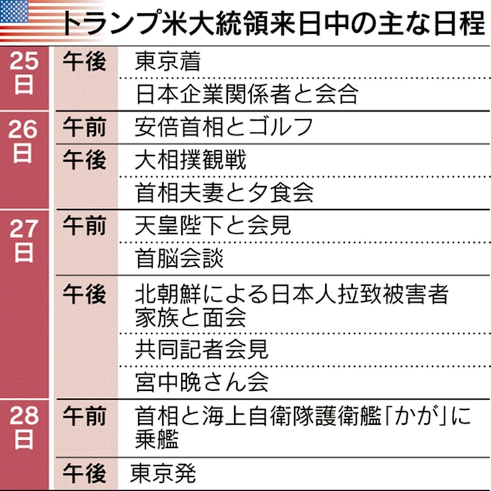トランプ米大統領が今夕到着 都内警備は最高レベル 日本経済新聞 トランプ米大統領が今夕到着 都内警備は最高レベル 日本経済新聞