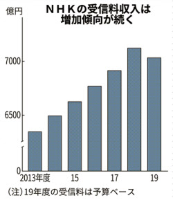 Nhkネット同時配信へ 競争環境の確保が課題 日本経済新聞