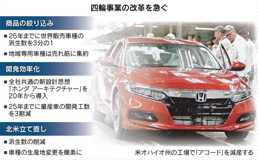 ホンダ 北米で抱えるジレンマ 在庫 奨励金も急増 日本経済新聞