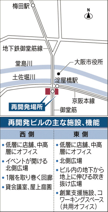 大阪 淀屋橋にツインビル 万博にらみオフィス集積 日本経済新聞 大阪 淀屋橋にツインビル 万博にらみオフィス集積 日本経済新聞