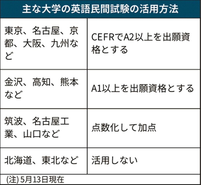 cefr 英 検 検 cefr 英