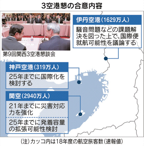 神戸空港 国際化へ一歩 規制緩和で 伊丹は先送り 日本経済新聞