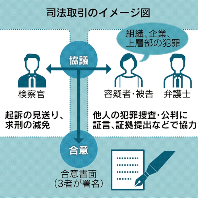 日本版 司法取引 導入1年 慎重運用続く 日本経済新聞