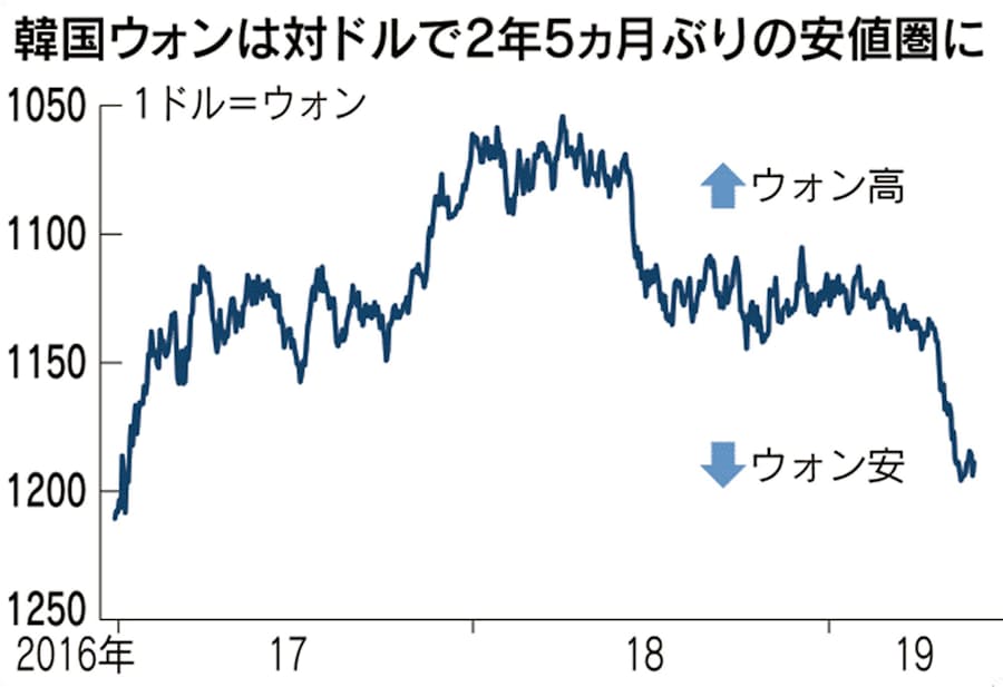 ドル ウォン 為替 面白い 日本の無料ブログ ドル ウォン 為替 面白い 日本の無料ブログ