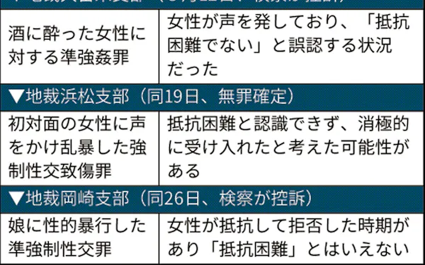 山本潤 のニュース一覧 日本経済新聞