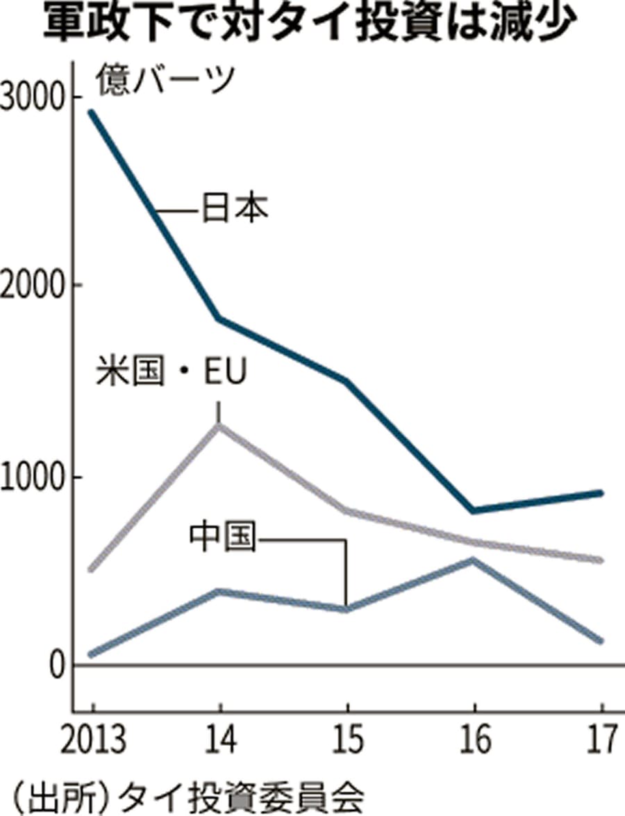 成長持続へ安定選択 タイ首相にプラユット氏選出 日本経済新聞