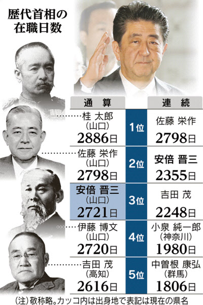 名前 歴代 総理 大臣 安倍家と麻生家の家系図を辿ってわかった歴代総理の異常な親戚関係