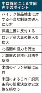 中ロ首脳共同声明 イラン制裁に反対 対米結束を強調 日本経済新聞 中ロ首脳共同声明 イラン制裁に反対 対米結束を強調 日本経済新聞