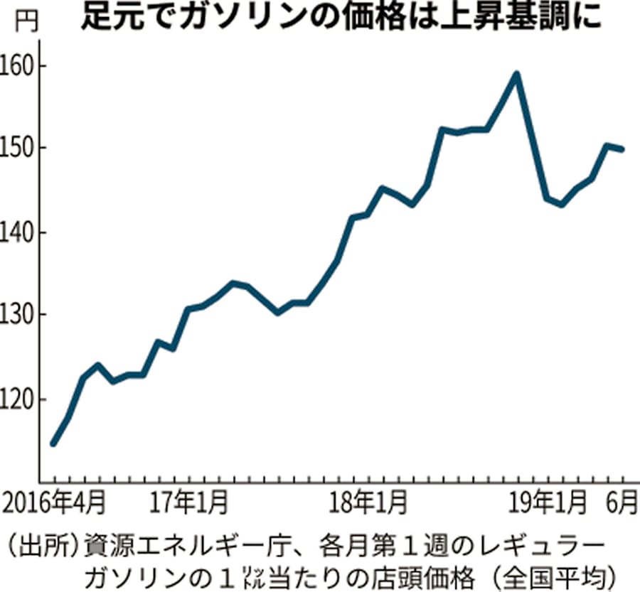 石油元売り3社 苦肉のポイント還元 消耗戦回避へ 日本経済新聞