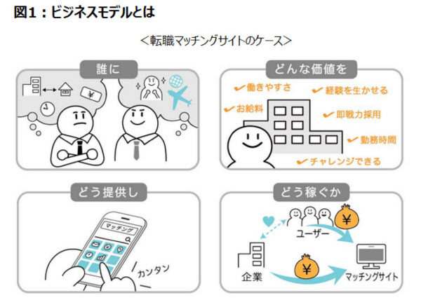 ウーバーがgafaになれない理由 ビジネスモデル解剖 日本経済新聞