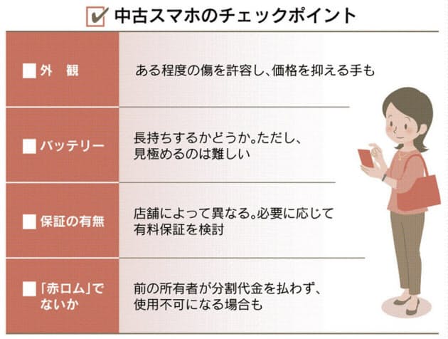 バッテリーの劣化度合い 判断しにくく 中古スマホを賢く選ぶ 保証見極め 赤ロム Nikkei Style
