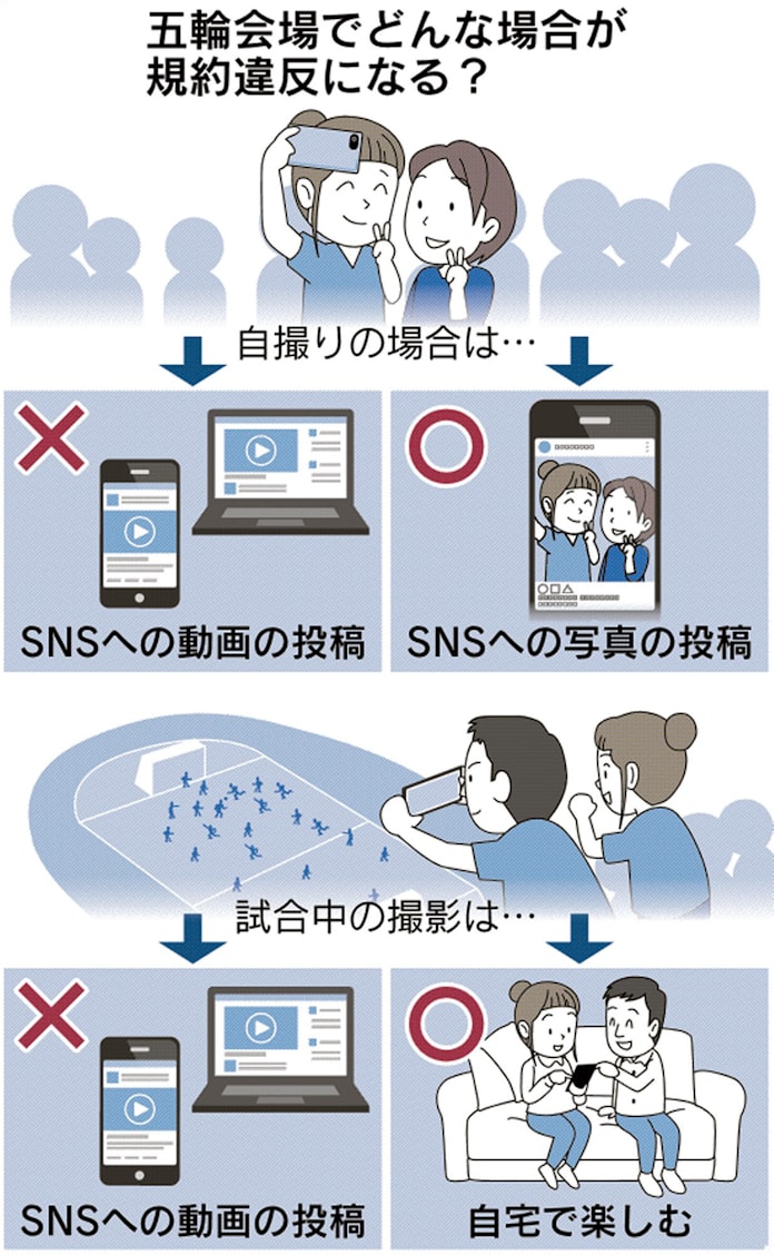 五輪観戦 自撮り動画投稿はng 日本経済新聞 五輪観戦 自撮り動画投稿はng 日本経済新聞