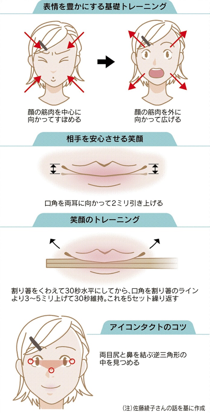 表情やしぐさで商談有利 ポイントは笑顔 目線 模倣 日本経済新聞 表情やしぐさで商談有利 ポイントは笑顔 目線 模倣 日本経済新聞