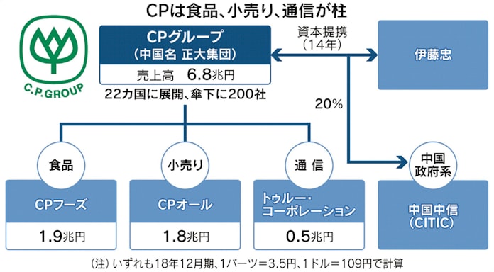 タイ最大財閥cpタニン氏 子と孫の4人に継承 日本経済新聞