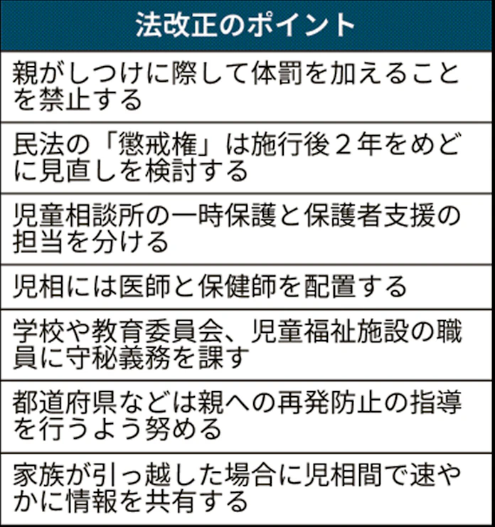 親の体罰禁止 20年4月から 改正虐待防止法が成立 日本経済新聞