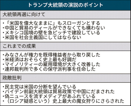 トランプ氏 再選出馬を表明 米国を偉大なままに 日本経済新聞 トランプ氏 再選出馬を表明 米国を偉大なままに 日本経済新聞