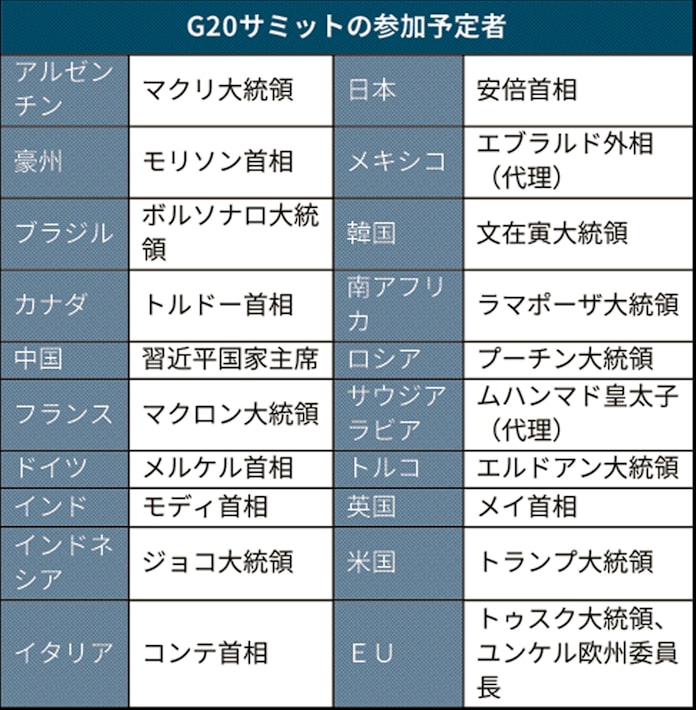 G20とは 世界gdpの約8割 大阪サミット開幕 日本経済新聞