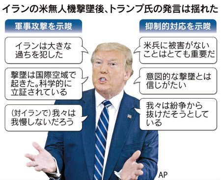 イラン攻撃撤回 再選に影響懸念か トランプ米大統領 日本経済新聞