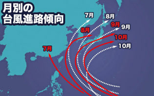月別の台風進路傾向=ウェザーニューズ(WNI)提供 月別の台風進路傾向=ウェザーニューズ(WNI)提供