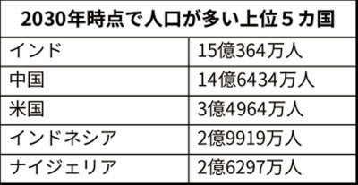 インド 予言 者 14 歳