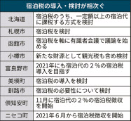 北海道で観光 宿泊税の検討相次ぐ 訪日客インフラ整備 日本経済新聞