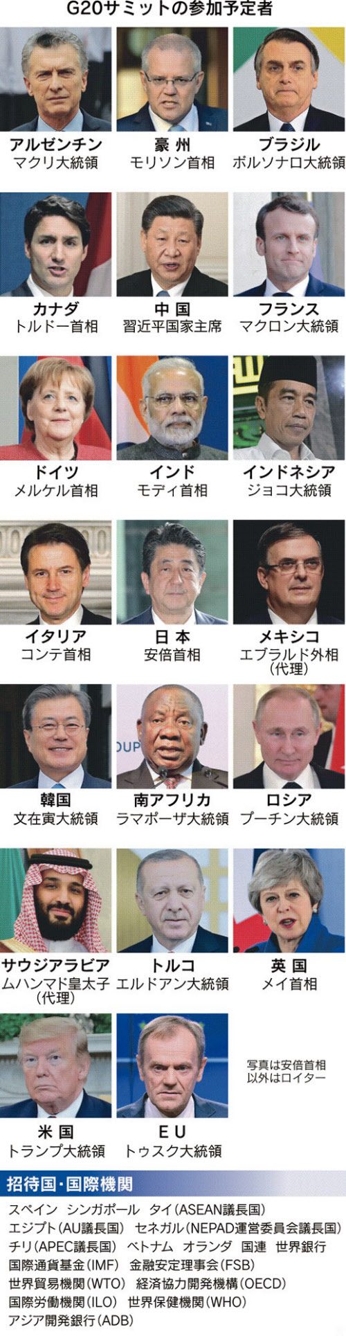 G20とは 世界gdpの約8割 大阪サミット開幕 日本経済新聞