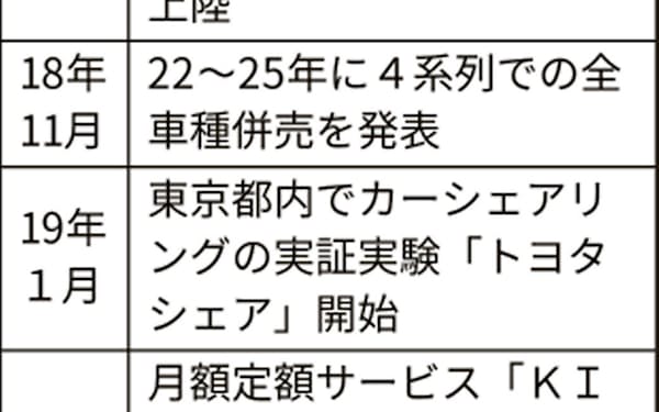 佐藤康彦」のニュース一覧: 日本経済新聞