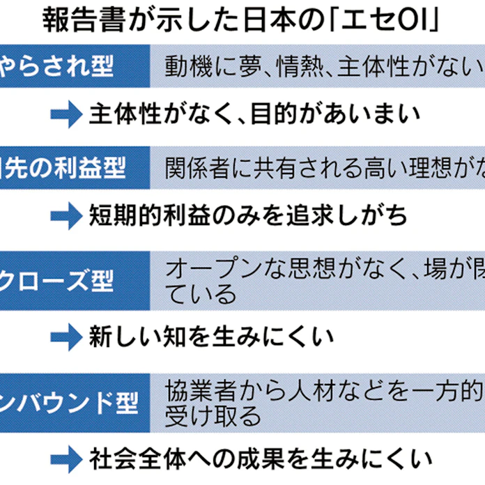 企業のオープンイノベーション なぜ空回り 日本経済新聞