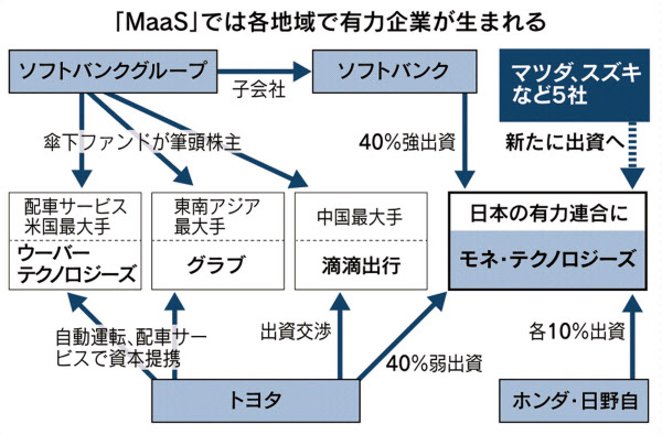 マツダなど5社 トヨタの移動サービス連合に参画 日本経済新聞