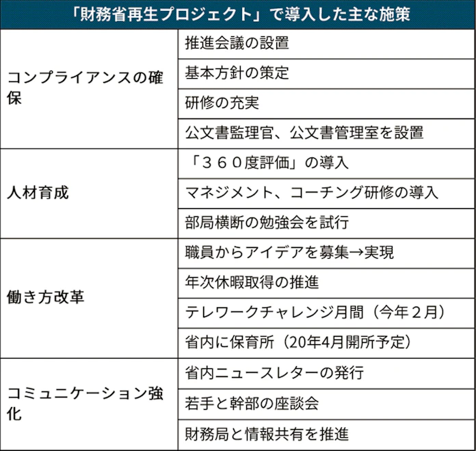 財務省が風土改革 360度評価導入 不祥事受け対策 日本経済新聞