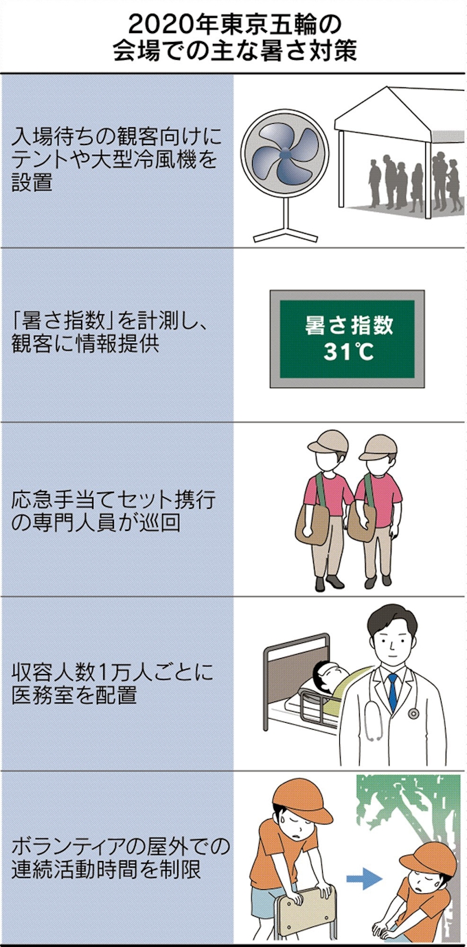 五輪会場の暑さ対策 ペットボトルや水筒持ち込み容認へ 日本経済新聞
