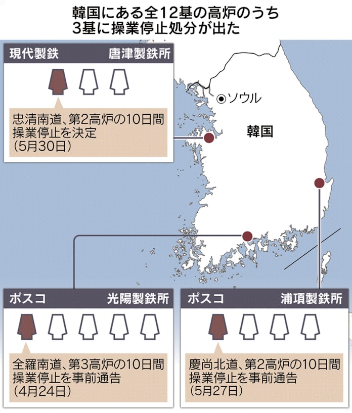 韓国ポスコ 高炉停止の危機 自治体が違法判断 日本経済新聞 韓国ポスコ 高炉停止の危機 自治体が違法判断 日本経済新聞