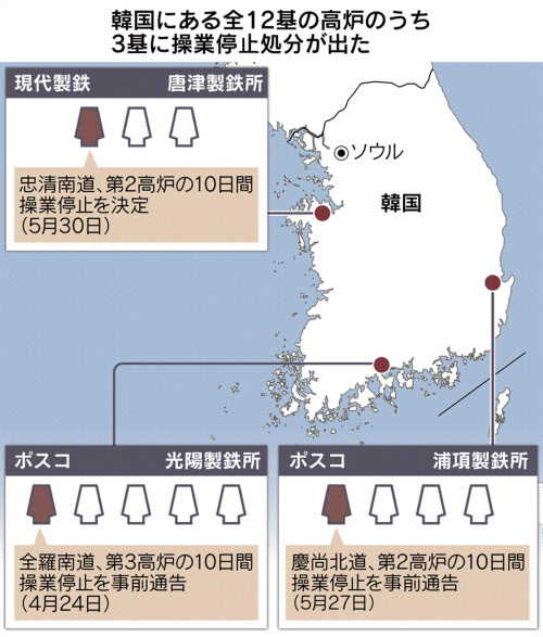 韓国ポスコ 高炉停止の危機 自治体が違法判断 日本経済新聞