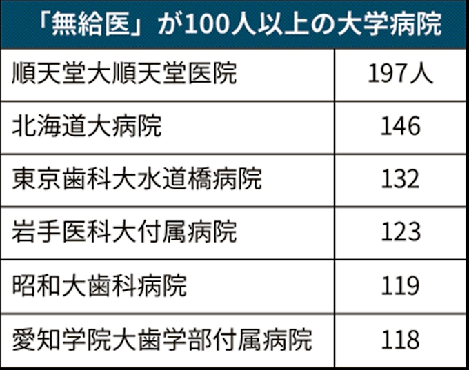 当直のバイトで生計 無給医 苦しい実態 日本経済新聞