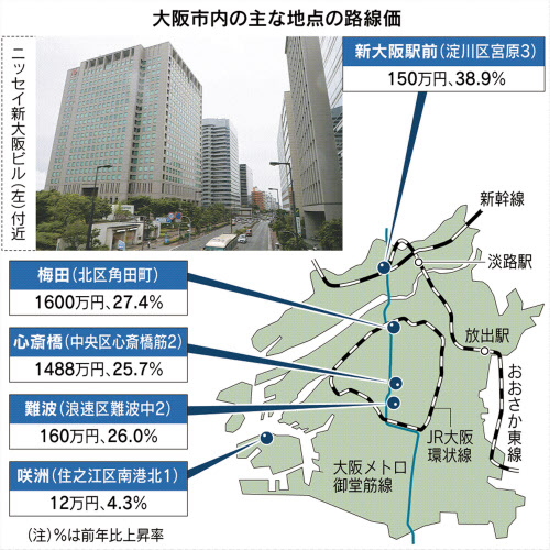 路線価 新大阪が上昇 新線効果やキタ ミナミ過熱で 日本経済新聞