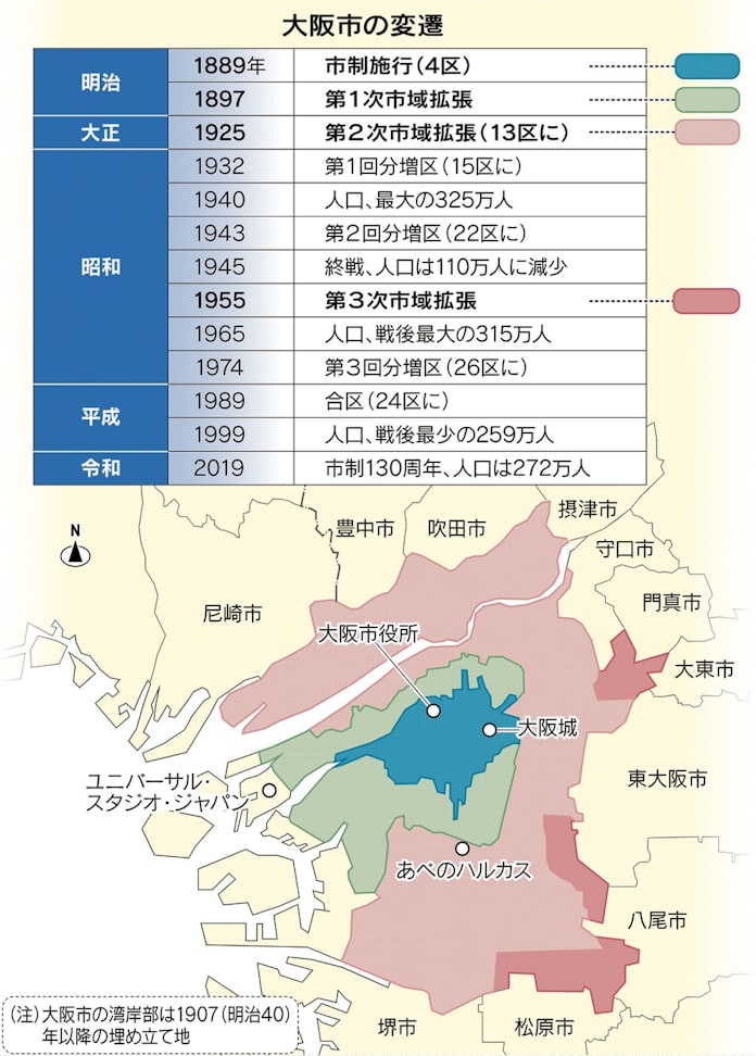 大大阪 歩みと挫折 市制130年 3度の拡張 日本経済新聞 大大阪 歩みと挫折 市制130年 3度の拡張 日本経済新聞