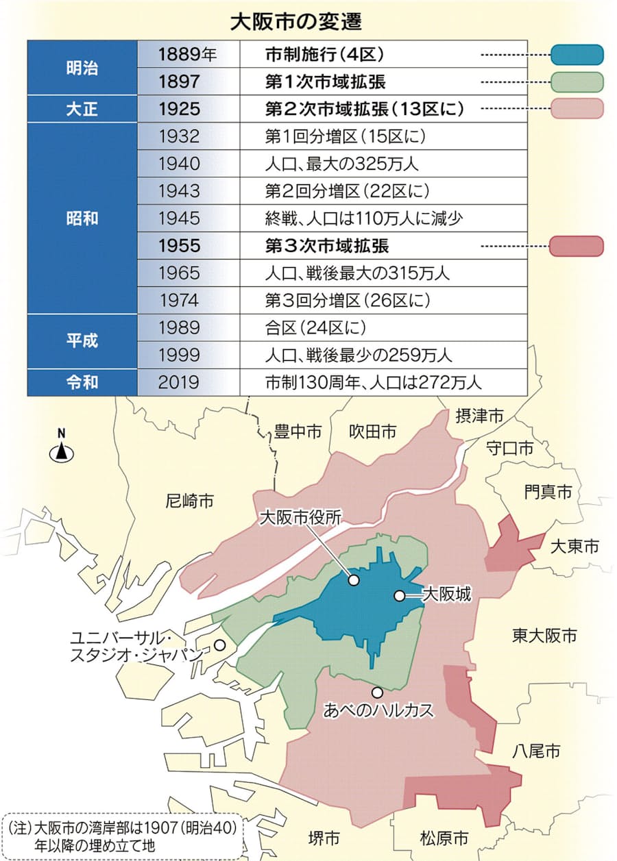 大大阪 歩みと挫折 市制130年 3度の拡張 日本経済新聞
