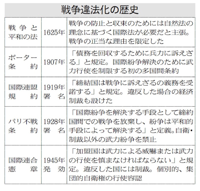 戦争は国際法で防げるか 大国間の衝突は回避 日本経済新聞