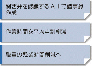 議事録作り Aiが助っ人 大阪府 日本経済新聞