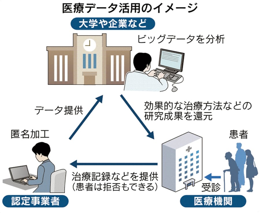 文科省 ビッグデータ活用し 医療データ人材 育成 日本経済新聞