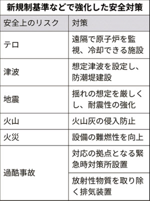 原発 未知の活断層対策 再稼働に影響も 日本経済新聞