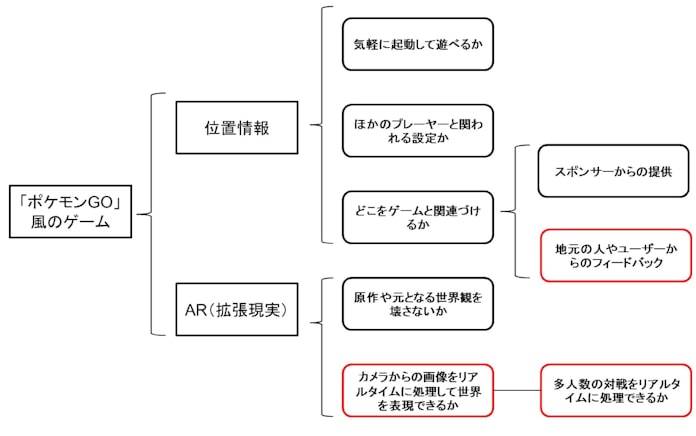 ハリポタやドラクエ なぜ今位置情報ゲーム 日本経済新聞 ハリポタやドラクエ なぜ今位置情報ゲーム 日本経済新聞