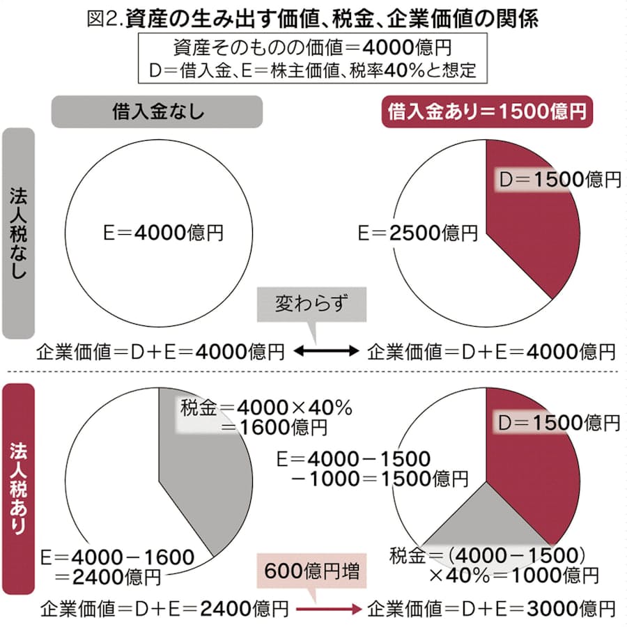 ソフトバンクgのヤフー再編 節税と脱税の境目は 日本経済新聞 ソフトバンクgのヤフー再編 節税と脱税の境目は 日本経済新聞