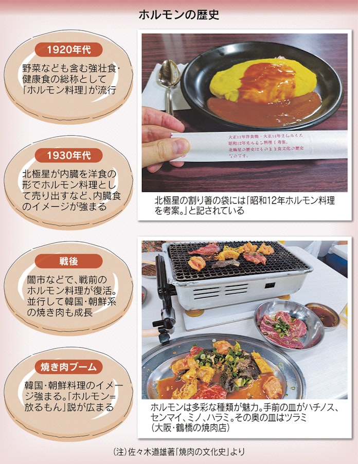 ホルモン オムライス店が広げる 日本経済新聞 ホルモン オムライス店が広げる 日本経済新聞