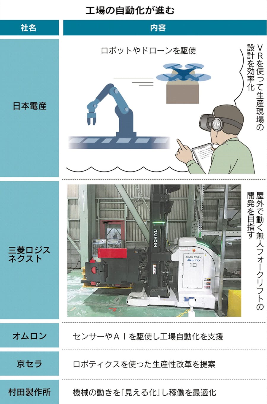 工場の革新 京都から 匠の技 ロボットで自動化 日本経済新聞
