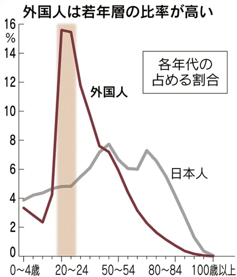 県 人口 愛知