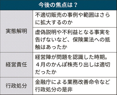 郵政株 売却シナリオ暗雲 かんぽの不適切販売で 日本経済新聞
