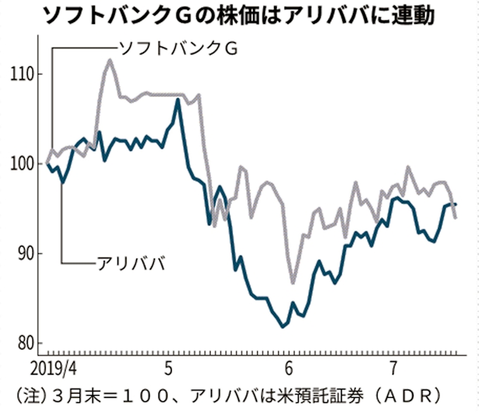 ソフトバンク adr pts