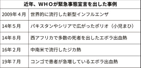 Who エボラ熱拡大で緊急事態宣言 コンゴ 日本経済新聞